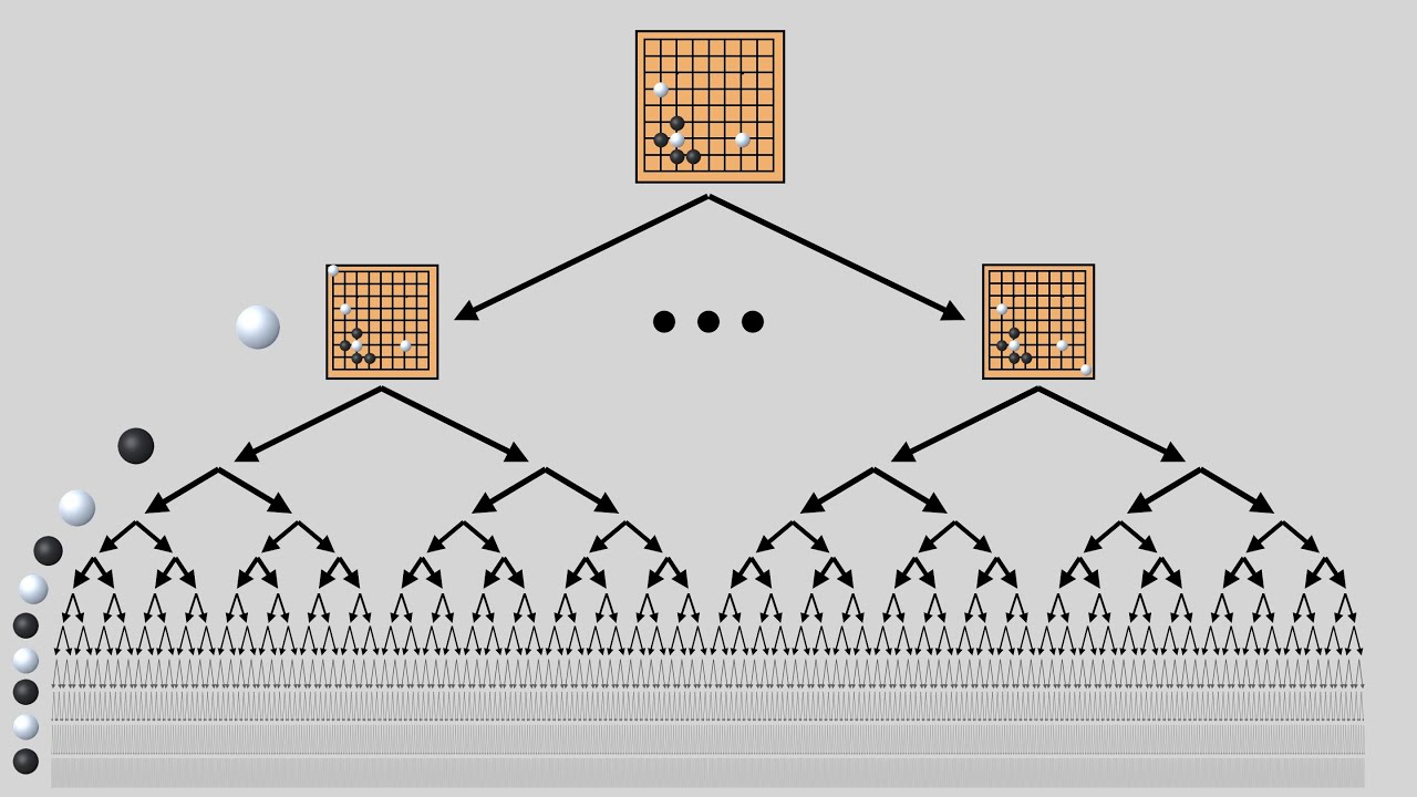 Reinforcement Learning:  AlphaGo
