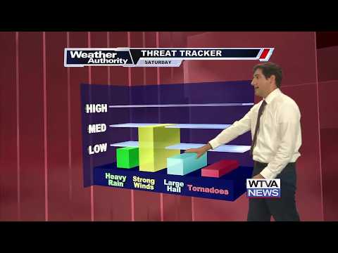 Wtva Live Weather
