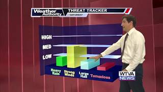 Nick's Saturday weather update: strong storms still possible tonight