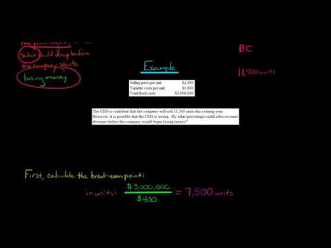 Margin of Safety Percentage Example
