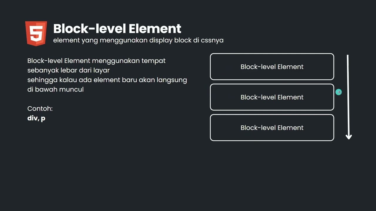 48. Block Level Element VS Inline Element - Belajar HTML CSS JS untuk Pemula [2024]
