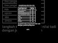 Cara Mencari Nilai Rata Rata