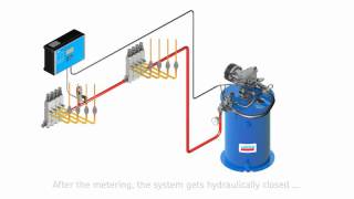SKF single-line lubrication systems