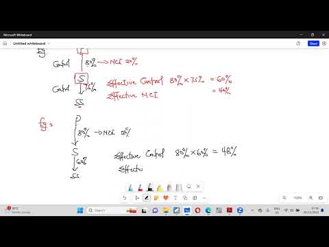 Complex Group Structures  Part 1
