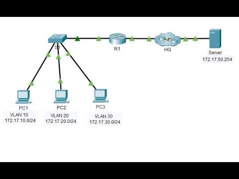 4.5.1 Packet Tracer - Inter VLAN Routing Challenge