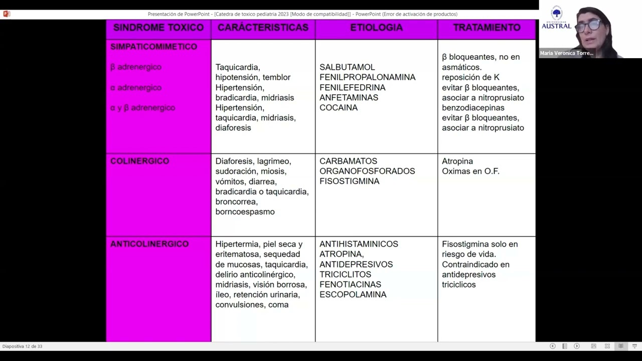 Atención del paciente pediátrico en el servicio de urgencias