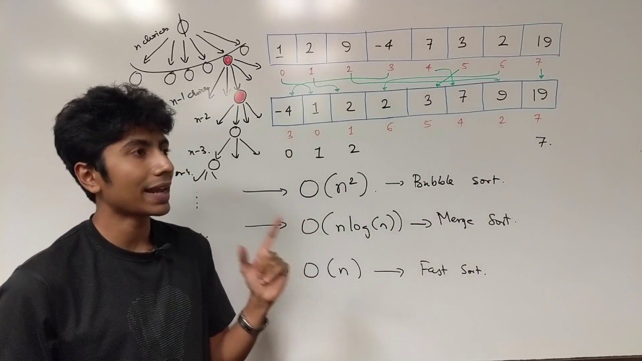 The Fastest Sorting Algorithm. Ever!