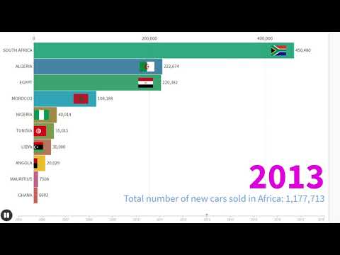 Car stats | Top 10 African countries by new cars sold 2005-2018