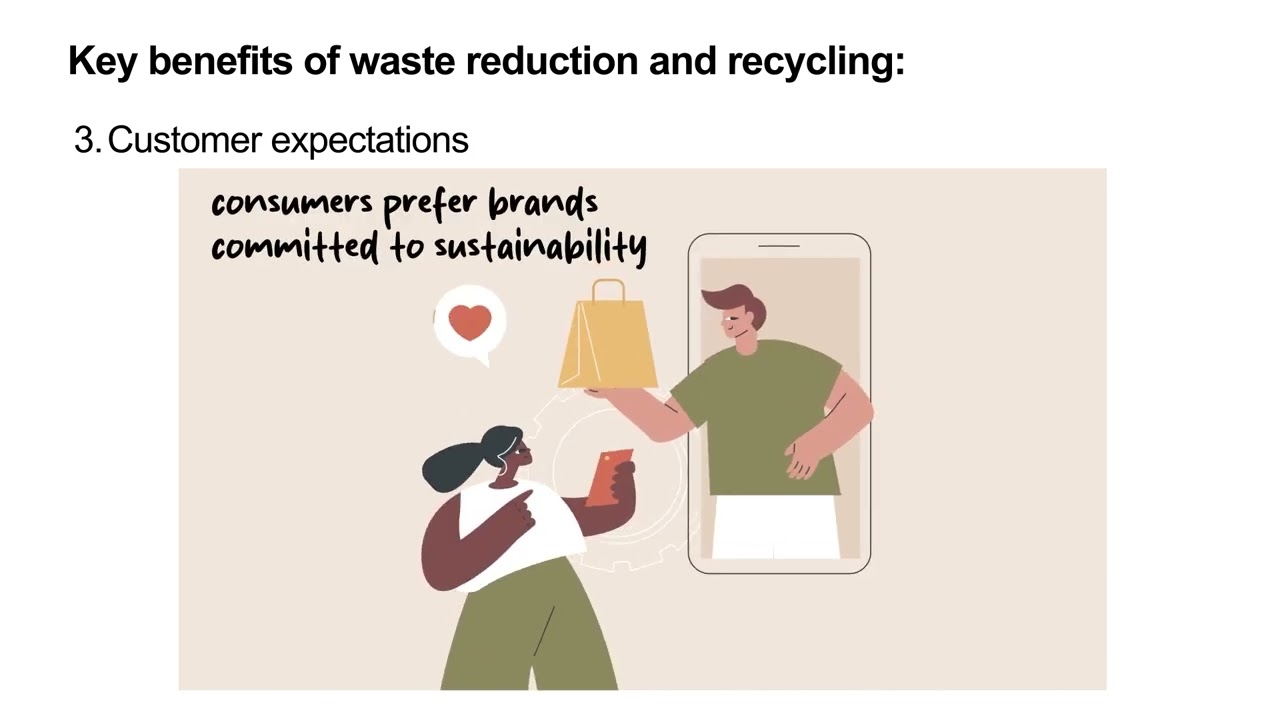 GREENING YOUR BUSINESS