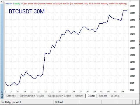 Video SuperTrend Fit for low Stagnation