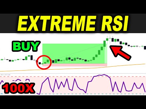 Strategia forex laguerre migliore piccola criptovaluta in cui investire strategia oscillatore rsi + macd su avatrade ottimi profitti