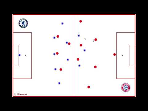Mia san Rotstift – Folge 5: Flicki-Taka oder Zauberfrank für Chelsea? Analyse VOR #CHEFCB (EN subs)