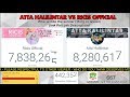 Atta Halilintar vs Ricis Official - Live Subs Count first 10 million subscriber in Indonesia Atta Halilintar vs Ricis Official - Live Subs Count first 10 million subscriber in Indonesia