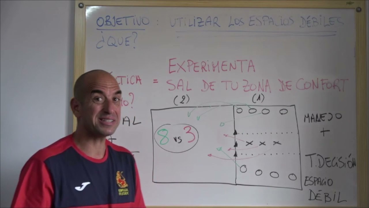 PFJ ENE Situación Aprendizaje: Utilizar los espacios débiles
