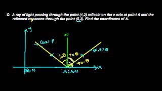 Reflection of Light Numericals in Straight Line