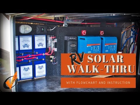 OptingOutofNormal Battle Born Lithium and Dual Victron 12/3000/120 Install Walkthrough Grand Design