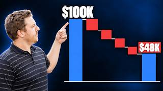 What Is Variance Analysis? Budget vs Actual Explained