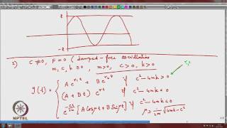 Mod-03 Lec-14 Second Order Linear Equations Continued II