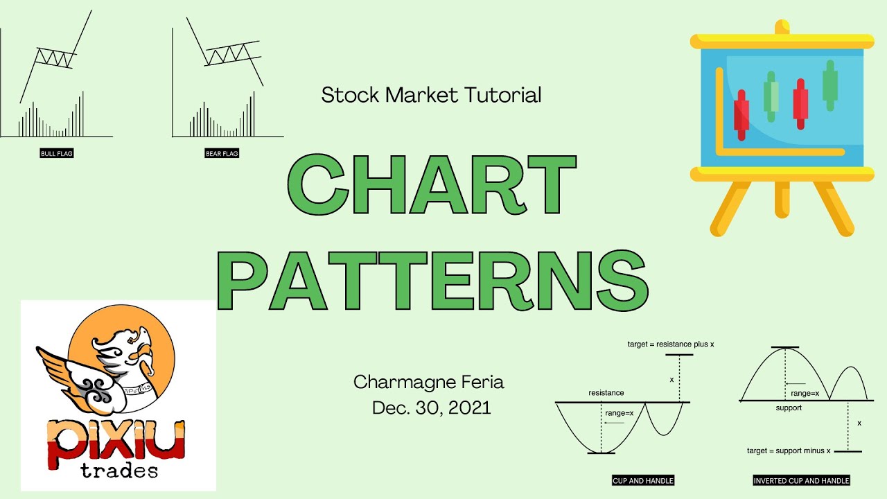 Stock Market Tutorial: Chart Patterns: Head and Shoulders,Cup and Handle,Wedges,Triangles,Boxes,etc.