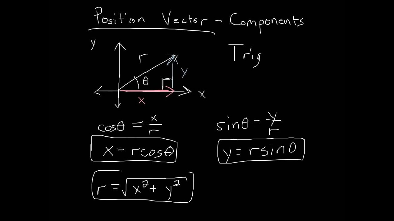 Chapter 3 - Vectors