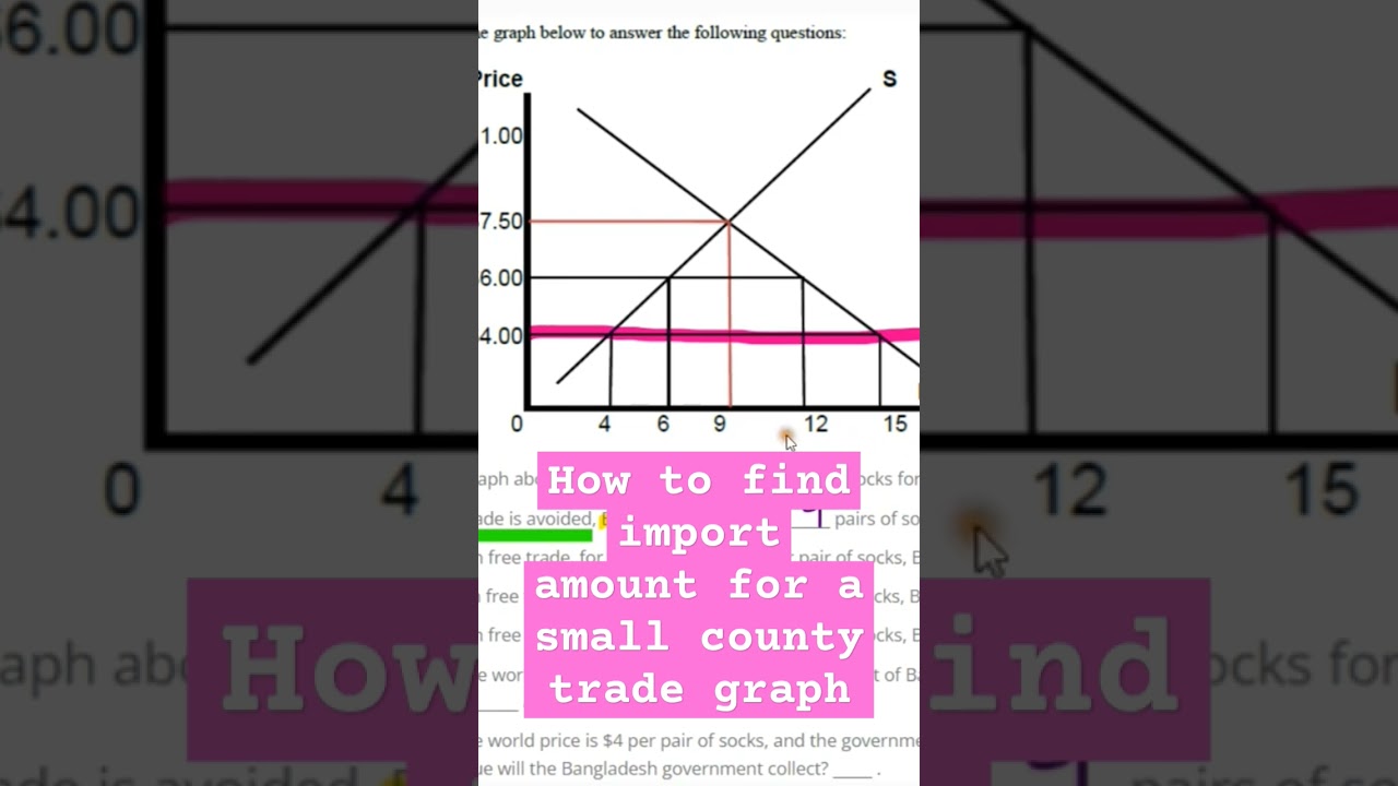 How to find import amount for a small county trade graph #tradegraph