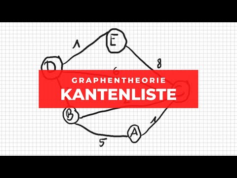 Kantenliste bestimmen Erklärung + Beispiel | Graphen abspeichern | Graphentheorie