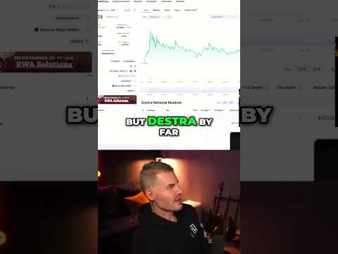 Destra  The AI Coin Set to Skyrocket!