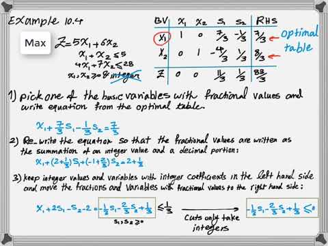 Integer Programming Cutting Plane Method