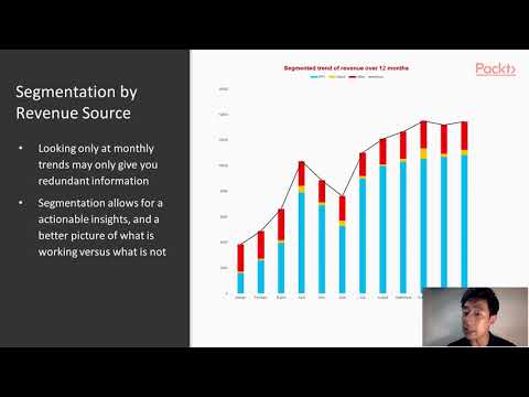 Visitor Insights and Social Media Analytics in R Revenue Versus Revenue by Source|packtpub com