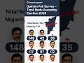 Tamilnadu Assembly Election Results Tamilshorts Tamilnadu Tamil Election Politics Tamilnews