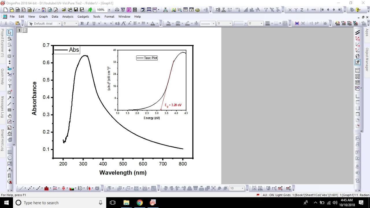 How to properly calculate optical band gap energy from absorption data using Tauc plot method