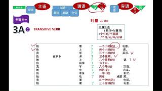 Sentence Structure Section 2 – COMPLEMENT ：TYPICAL SENTENCE  (典型句补语) #ztb109