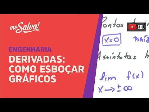 Me Salva! DER20 - Derivadas: como esboçar gráficos passo a passo