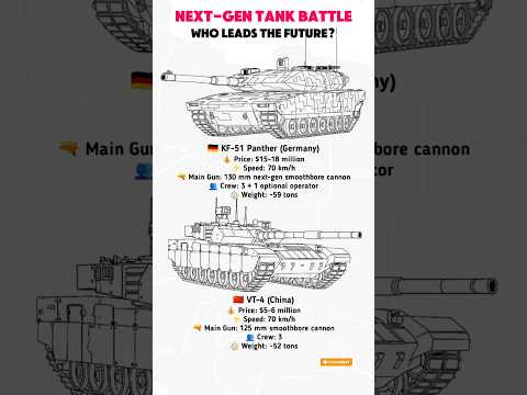 Next-Gen Tanks Showdown ⚔️ KF-51 Panther vs VT-4 — Who Wins?