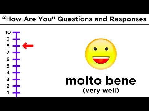 Common Italian Greetings, Introductions, and Feelings