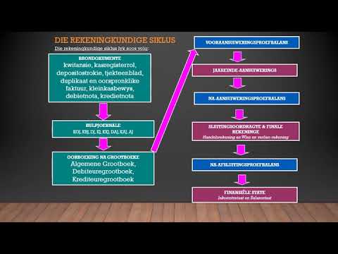 les 1   Jaareinde aansuiwerings
