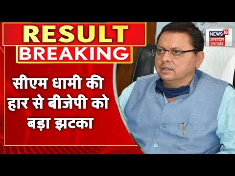 Uttarakhand Election Result : Khatima से हारे CM Pushkar Dhami, BJP को कितना नुक्सान?