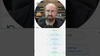 I Automated My SEO With Claude Code (Here's What Happened)