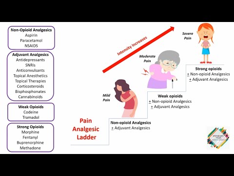 PAIN ANALGESIC LADDER!