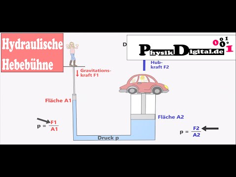 How does a hydraulic lift work - explained simply and clearly