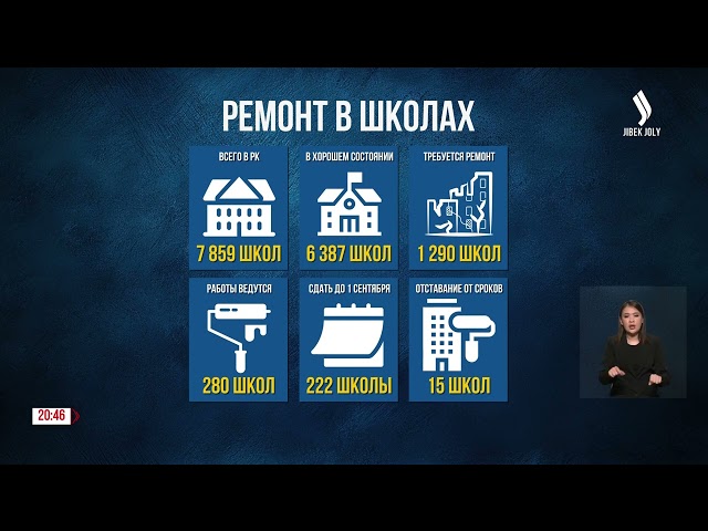 Ремонт в школах