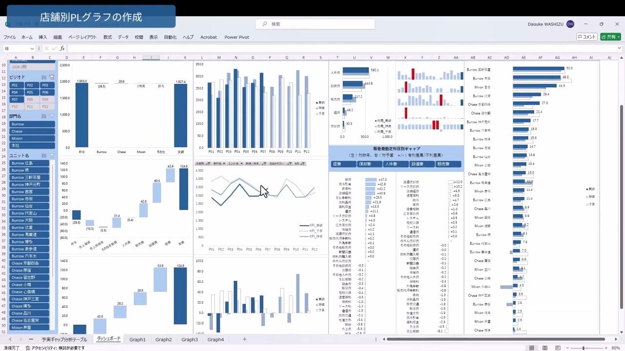 予算実績ギャップ分析の仕組みづくり ⑧ダッシュボードを作成する (3)店舗PLとサマリーの入力