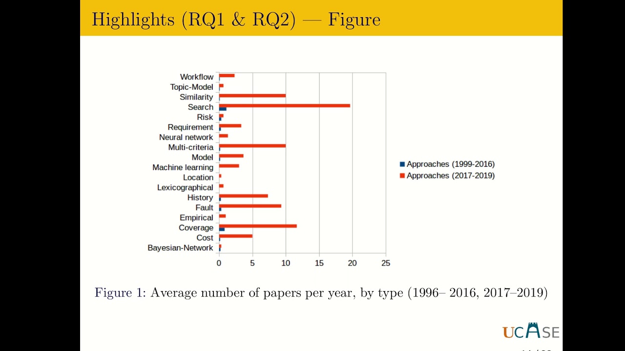 [SACSVT2020] Trends in prioritization of test cases: 2017-2019