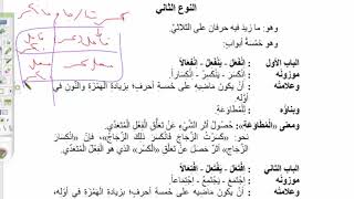 "شرح  "البِناءُ في عِلْمِ التَّصْريفِ "(21) المزيد بحرفين باب انفعل image