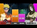 Orochimaru Vs Naruto POWER LEVELS