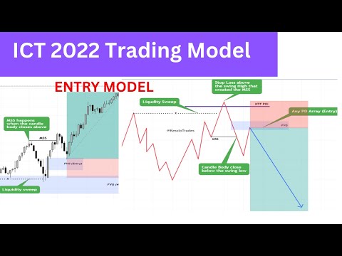 Struggling with Entries?? | Master ICT 2022 Entry Model