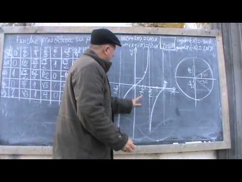 10. Bazele Matematicii: Lectia 28 - Trigonometrie (Clasele 9-12)  10/12