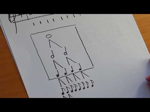 El VALOR RELATIVO de las notas. Cuánto tiempo duran las notas del pentagrama  Curso de Piano 22