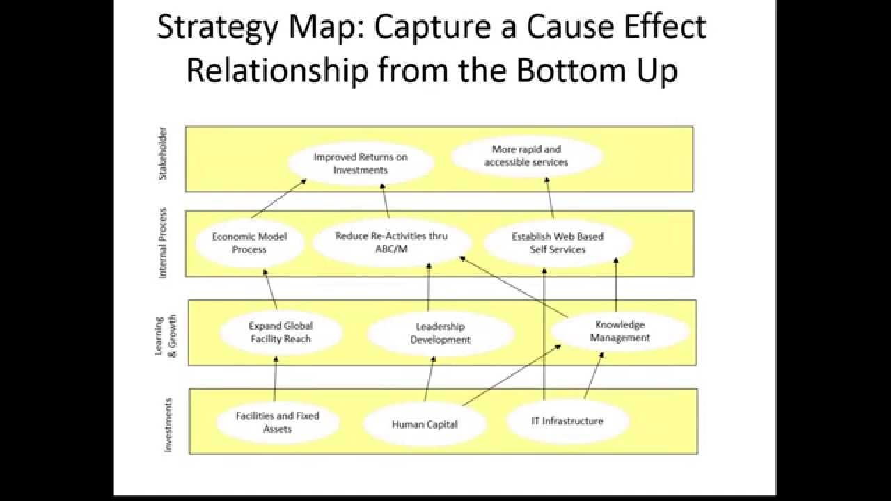 Webinar: The Balanced Scorecard - What Does It Mean And How To Implement It