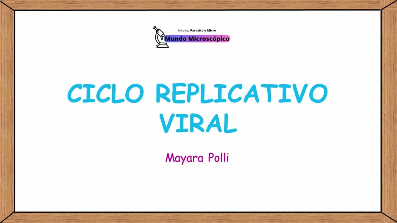 Ciclo Replicativo Viral